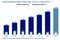 Umsatz ursprünglich stationärer Händler im E-Commerce 2008-2014 Umsatz ursprünglich stationärer Händler im E-Commerce 2008-2014