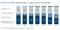 Anteil der Onlinevertriebswege beim Verkauf von Elektro-Kleingeräten 2008-2014 Anteil der Onlinevertriebswege beim Verkauf von Elektro-Kleingeräten 2008-2014