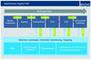 Abrechnungsmodell Programmatic Advertising