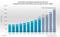 Anzahl der operativen Industrieroboter weltweit 2008-2020 Anzahl der operativen Industrieroboter weltweit 2008-2020