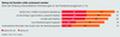 Grad der Erfllung von Anforderungen an das Feedback-Management in Unternehmen