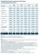 Netto-Werbeeinnahmen erfassbarer Werbeträger in Deutschland 2012 bis 2015 (ZAW) Netto-Werbeeinnahmen erfassbarer Werbeträger in Deutschland 2012 bis 2015 (ZAW)