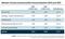 Umsätze mit den Werbeträgern Katalog, Postwurf und Suchmaschinenwerbung (SEM,SEA,SEO) - 2014 vs 2015 Umsätze mit den Werbeträgern Katalog, Postwurf und Suchmaschinenwerbung (SEM,SEA,SEO) - 2014 vs 2015