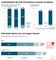 Umsatzerwartung deutscher Anbieter von Enterprise-Content-Management-Lösungen 2015 Umsatzerwartung deutscher Anbieter von Enterprise-Content-Management-Lösungen 2015