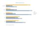 Die Verbreitung von Mobile Banking weltweit und in Deutschland 2013