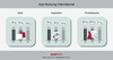 Nutzung von Shopping-Apps International 2016