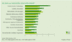 DEKRA-Arbeitsmarkt-Report 2009