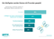 Gaming-Demographie - Mit wem Nutzer gerne Games im Mehrspieler-Modus spielen Gaming-Demographie - Mit wem Nutzer gerne Games im Mehrspieler-Modus spielen