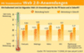 Bedeutung Web 2.0-Anwendungen in der PR-Branche