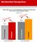 Werbemittle Recognition bei VWs Innovations-Kampagne