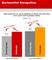Werbemittle Recognition bei VWs Innovations-Kampagne Werbemittle Recognition bei VWs Innovations-Kampagne