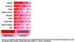 Bedeutung von Produkt-Informationen folgender Medien fr jugendliche deutsche VZ-Nutzer 2010