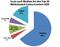 Seats in Multichannel-Contactcentern nach Kommunikationskanälen in Deutschland 2020 Seats in Multichannel-Contactcentern nach Kommunikationskanälen in Deutschland 2020