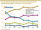 Wo laut Selbsteinschtzung die Kompetenzschwerpunkte von SEO-Agenturen liegen (in Prozent) - 2012 bis 2019