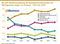 Wo laut Selbsteinschätzung die Kompetenzschwerpunkte von SEO-Agenturen liegen (in Prozent) - 2012 bis 2019 Wo laut Selbsteinschätzung die Kompetenzschwerpunkte von SEO-Agenturen liegen (in Prozent) - 2012 bis 2019