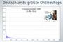 Deutschlands grte Onlineshops nach Umsatz 2009