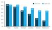Multichannel-Erlebnis der Digital Divas