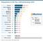 Shopsysteme in den Top-1.000-Onlineshops 2025