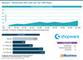 Shopware - Marktanteile 2025 unter den Top-1.000-Shops