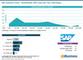 SAP Commerce Cloud - Marktanteile 2025 unter den Top-1.000-Shops