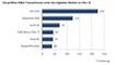 Die grten M&A-Transaktionen unter den digitalen Medien 2009
