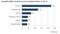 Die größten M&A-Transaktionen unter den digitalen Medien 2009 Die größten M&A-Transaktionen unter den digitalen Medien 2009