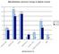 M&A-Aktivitten deutscher Verlage in digitale Formate 2008 und 2009