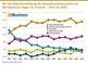 Wo laut Selbsteinschätzung die Kompetenzschwerpunkte von SEO-Agenturen liegen (in Prozent) - 2012 bis 2025