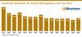 Anzahl der Mitarbeiter der Top100-SEO-Agenturen 2011 bis 2025