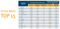 Die Top 15 Social Media Netze in Deutschland 2014 Die Top 15 Social Media Netze in Deutschland 2014