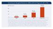 Entwicklung der Bewegtbild-Werbeformen 2008 bis 2010 mit Prognose fr 2011 in Mio.