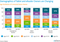 Entwicklung des Alters der Nutzer / Besitzer von E-Readern, Tablets, Smartphones Entwicklung des Alters der Nutzer / Besitzer von E-Readern, Tablets, Smartphones
