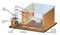 Skinner-Box Reiz-Reaktion-Muster Skinner-Box Reiz-Reaktion-Muster