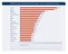 AGOF Ranking der Top-20-Onlinewerbeträger in einem durchschnittlichen Monat