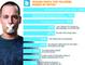 Die Top-10-Grnde fr US-Twitter-Nutzer einer Marke nicht mehr zu folgen