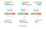 bersicht CoreWebVitals