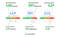 Übersicht CoreWebVitals Übersicht CoreWebVitals