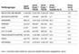 Nielsen Top Ten & Trends April 2013