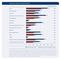 Conversion Rates für Top-15-Produkte