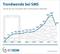 SMS Kurznachrichten 1999 bis 2013 SMS Kurznachrichten 1999 bis 2013