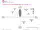 Welche Formate sich fr Social TV eignen