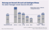 Nutzung Second Life in Deutschland (Demografie)