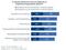 Wo deutsche Unternehmen Investitionen in Digitale Transformation planen Wo deutsche Unternehmen Investitionen in Digitale Transformation planen