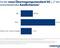 Ist der Mobilfunkstandard 5G Kaufkriterium für ein neues Smartphone? Ist der Mobilfunkstandard 5G Kaufkriterium für ein neues Smartphone?