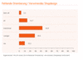 Fehlende Orientierung / verwirrendes Shopdesign in Online-Shops