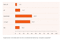 Probleme mit Navigation in Web-Shops