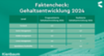 Gehaltsentwicklung in deutschen Unternehmen 2024