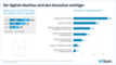 Wie der digitale Nachlass in Deutschland geregelt wird