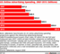 US-Onlinewerbespendings 2007 - 2013 (Absolut)