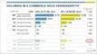 ECommerce-Umsatz nach Versendertyp 2017